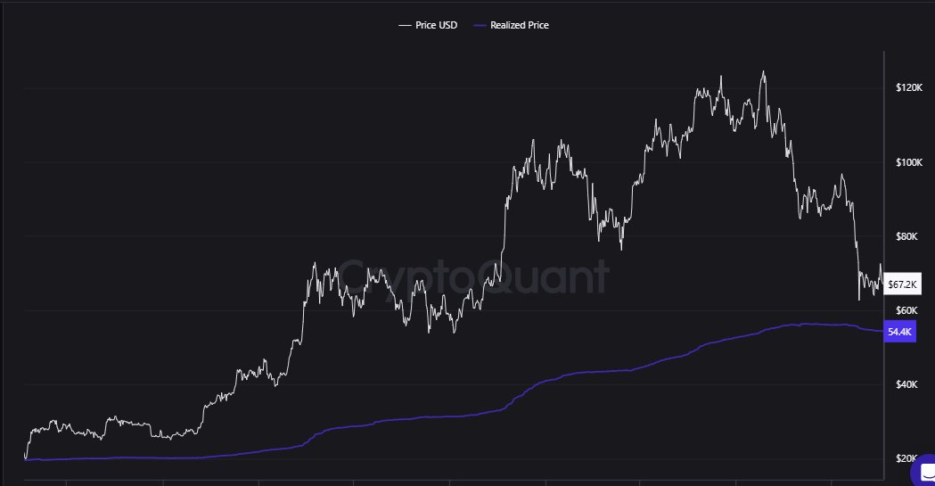 senorgx's tweet photo. gk perlu analisa sulit2 atau pura2 jadi arsitek buat gambar untuk nebak harga bottom bitcoin. kalau harga udah nyentuh $55k tinggal cicil btc atau altcoin beres. https://t.co/Ofkhj6P1nn