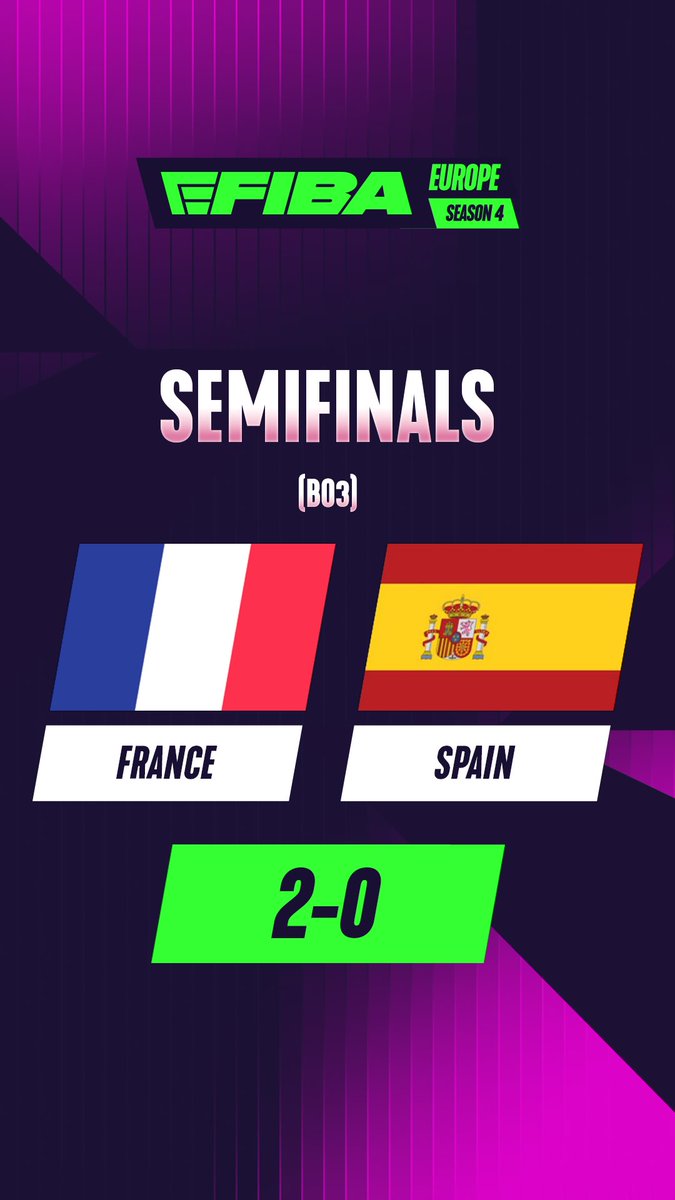 XorteK45's tweet photo. LA FRANCE EST QUALIFIEE POUR LES FINALES MONDIALE @eFIBA_official ! 

Go chercher le titre Européen cet après-midi maintenant 🏆

Finale à 17h30 👇
📺https://t.co/WwB7DFH070 https://t.co/8AUm2sor4i