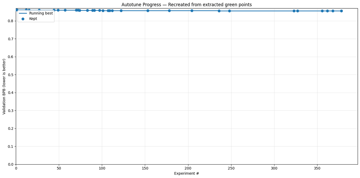 Matt Hauer tweet media