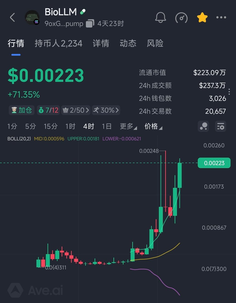 btc2ai's tweet image. $BioLLM 模拟人类神经元AI，因为在web2依旧还有很多延伸和讨论和类似实验

前面研判逻辑也给了，若回调，找新支撑位。1M附近，若到。

9oxGicd5KXNcthYM6yD23X9zcznQVnHjrAEN38fFpump