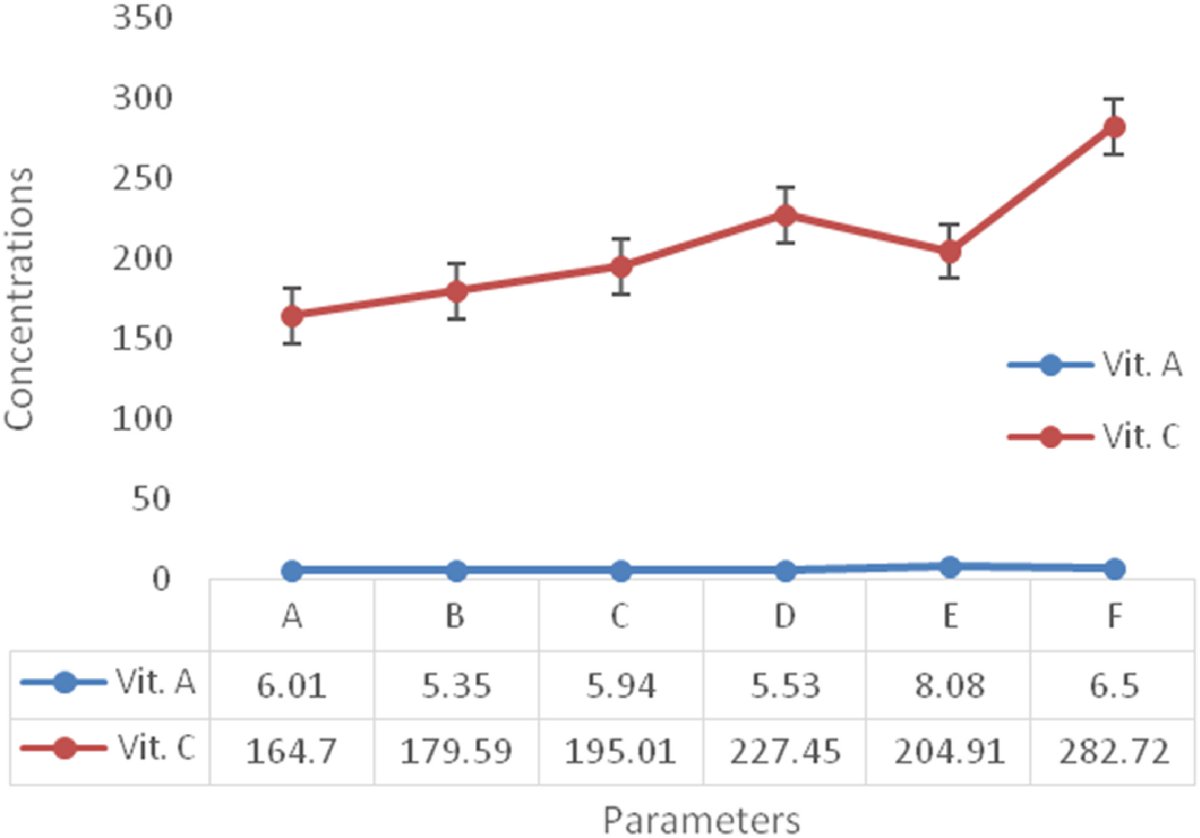 Ecological Agriculture Research tweet media