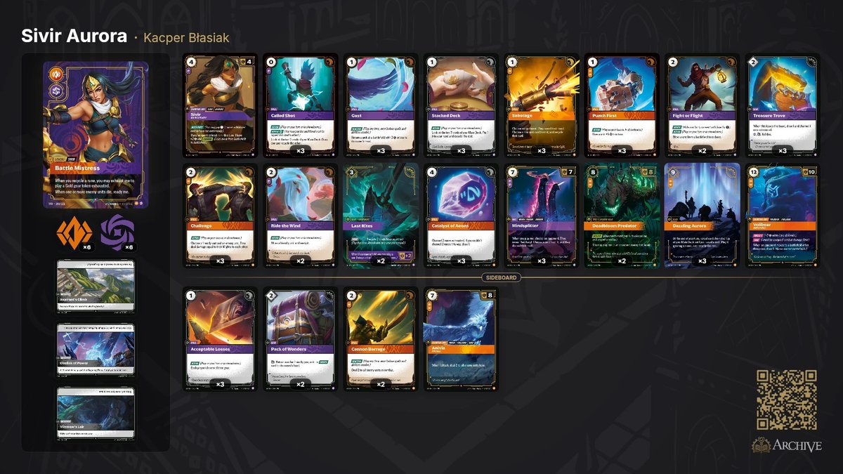 Haven't really shared before but starting today I'll post after every skirmish(or better) regardless of the result. 

Wrocław, Mag Planszowy -  31 players
Result 0-2 dead last
❌1-2 vs Draven
❌1-2 vs Annie -> Drop