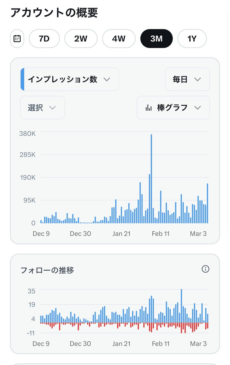 ぐーたらますたー（社畜） tweet media