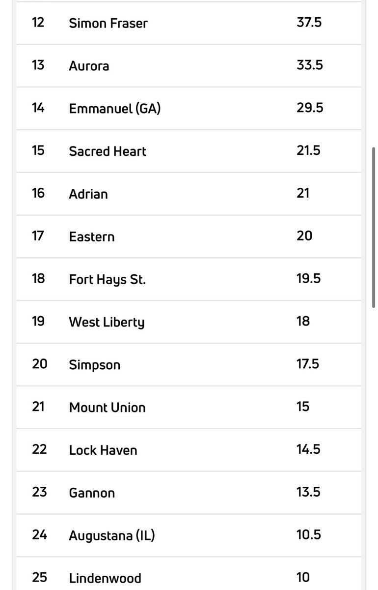 Mount Union Women's Wrestling tweet media