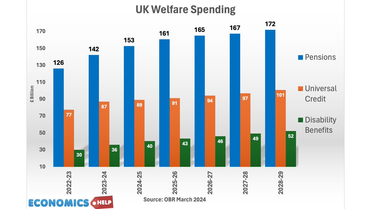 economicshelp's tweet photo. @leith1076 Another interesting graph https://t.co/FmRZrr2Yvj