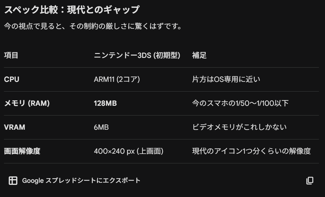 alpha080plus's tweet photo. 3dsもなかなかイカレてるんだよなぁ https://t.co/rW6J7VcoEe
