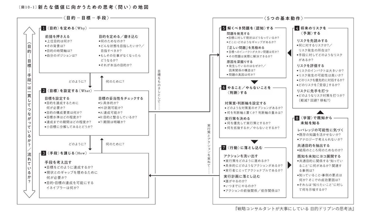 andymochizuki's tweet photo. 「思考の地図」が仕事でヤバ便利です（語彙力） https://t.co/ltig0WHDpW