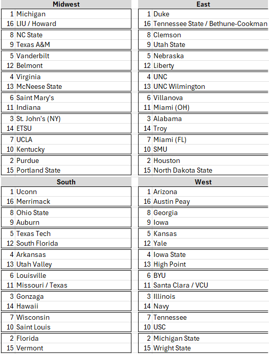 Personal bracket (games through 3/7):