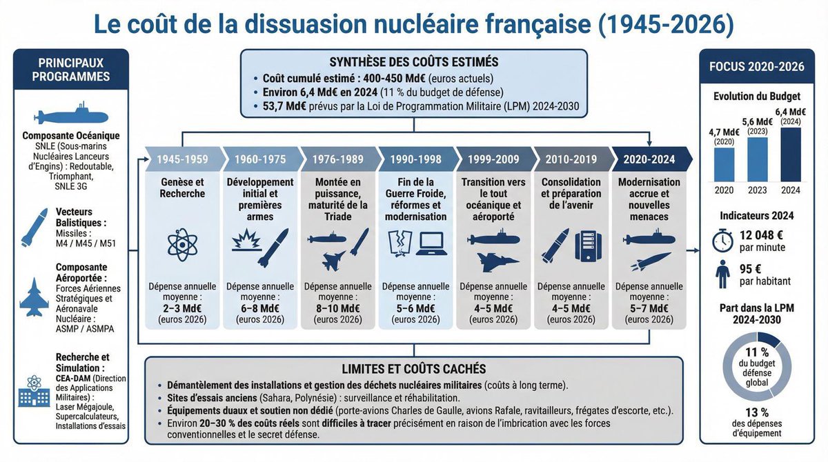 Darius Rochebin tweet media