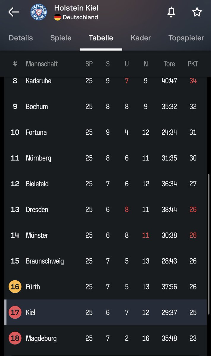 Bulli Ballers tweet media