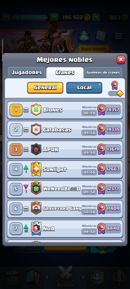 Cantera_Blones's tweet photo. Top #1 Blones 
If you want to be part of our family, write to me 
#ClashRoyale #clash #Competition https://t.co/k0CNffPSuq