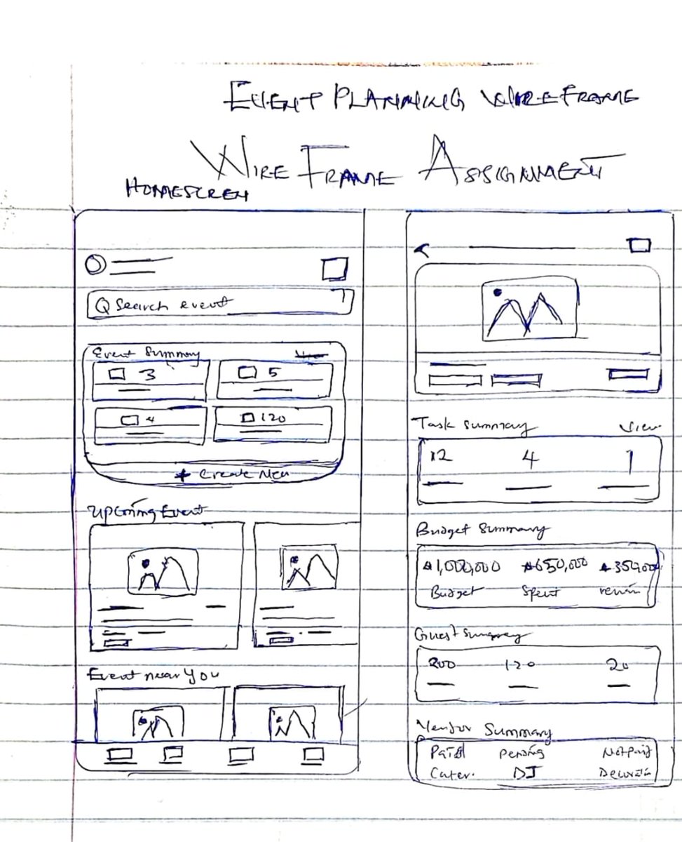 Assignment completed while learning user personas, empathy mapping, and wireframes at Dezin Academy. My biggest takeaway user research must come first to understand real problems and avoid assumptions. Grateful for the opportunity <a href="/DezinDesign/">Dezin</a>