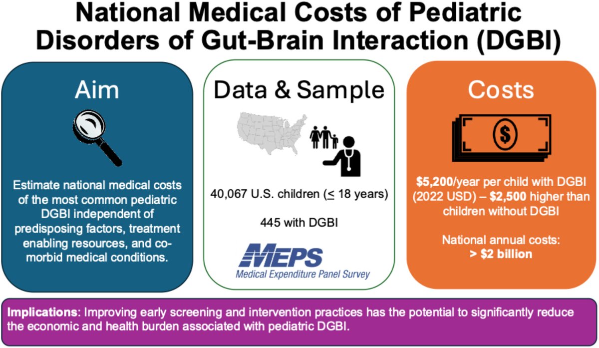 Neurogastro & Motil tweet media