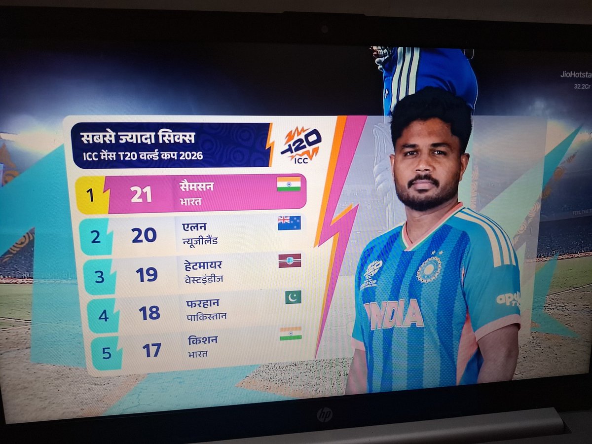 pavanyayavar's tweet photo. अब तो कोई भी गेंदबाज आ जाए। गेंद सीधा बाउंड्री लाइन के बाहर दिखेगी।

#INDvNZ #INDvsNZ #T20WorldCup https://t.co/Wwy3XFEqBk