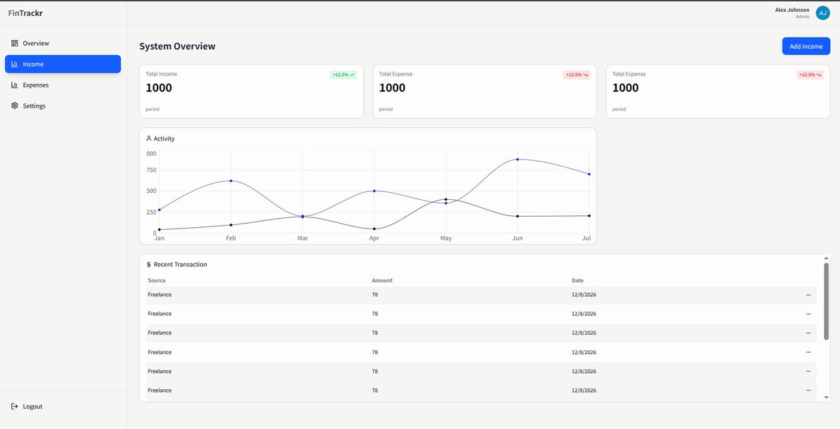 Productive day? Great.
Unproductive day? Still here.

Showing up is half the battle.
The other half is showing up again tomorrow. 🔄

Today's wins on Finance Management:
✅ Zustand for global state (bye bye prop drilling)
✅ Recharts for beautiful charts
✅ UI/UX tweaks looking
