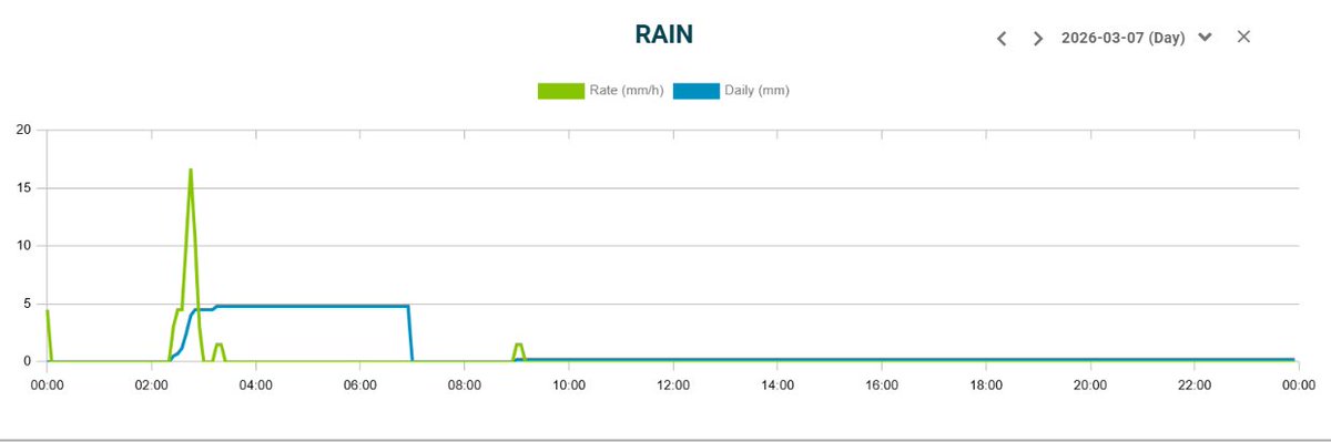 Jaap Hoogendoorn tweet media