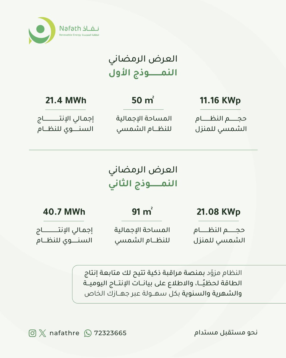 نفاذ للطاقة المتجددة tweet media