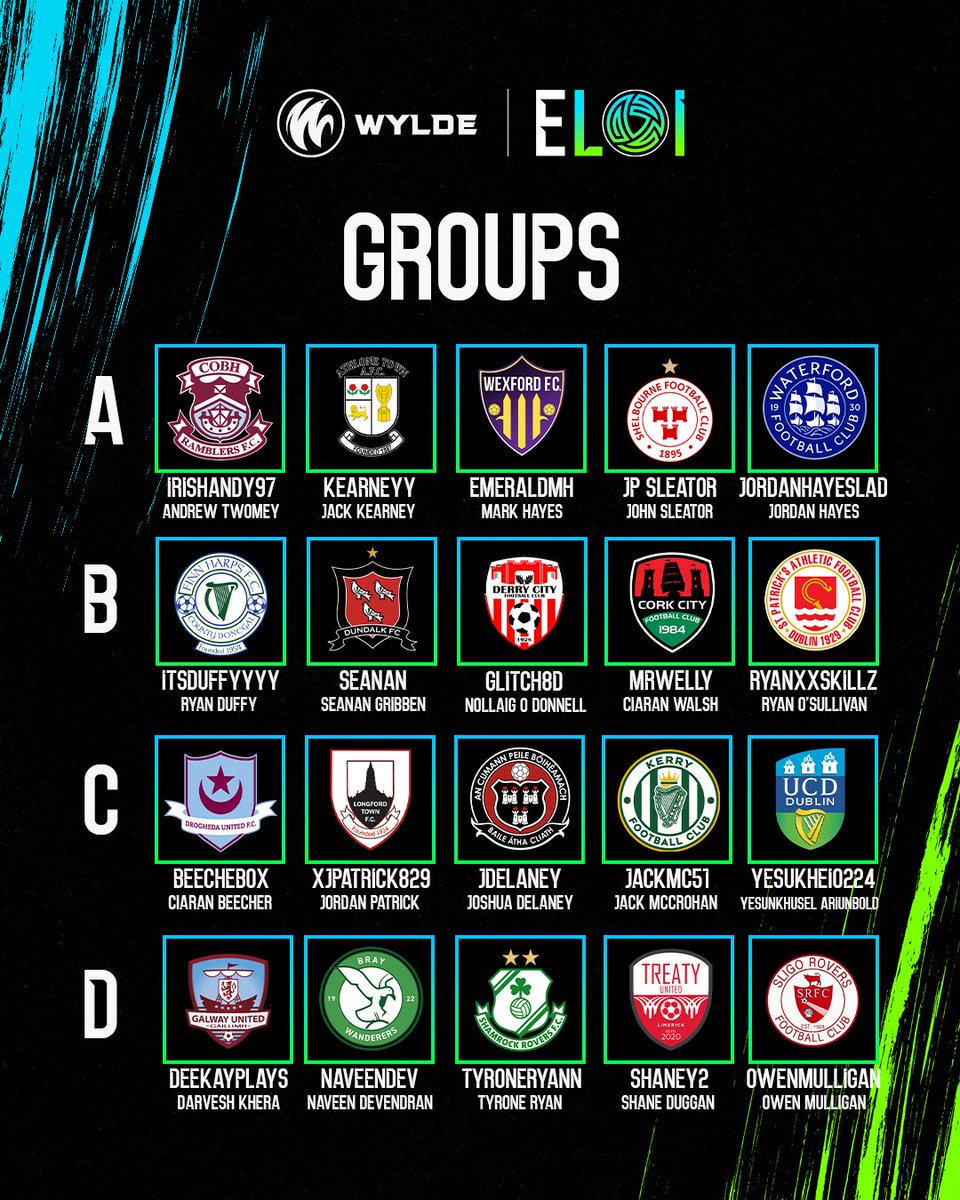 WYLDE_gg's tweet photo. Group Stage Confirmed! 🇮🇪

20 clubs.
4 groups.
One national title.

Draft completed, clubs now have their representatives. 

Each group will compete for progression to the knockout stage as the pathway to Ireland’s EA SPORTS FC Pro global spot continues.

@bfcdublin
@derrycityfc
@DroghedaUnited
@DundalkFC
@GalwayUnitedFC
@stpatsfc
@ShamrockRovers
@shelsfc
@sligorovers
@WaterfordFCie
@AthloneTownAFC
@BrayWanderers @CobhRamblersFC
@CorkCityFC
@FinnHarpsFC
@KerryFC
@LongfordTownFC
@TreatyUnitedFC
@UCDAFC
@WexfordFC

#ELOI #PoweredbyWYLDE