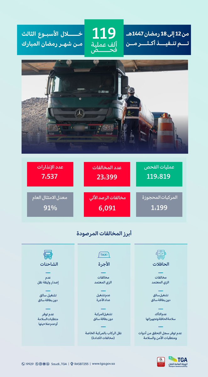 الهيئة العامة للنقل | TGA tweet media