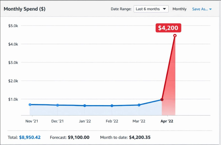 Ashutosh Verma tweet media