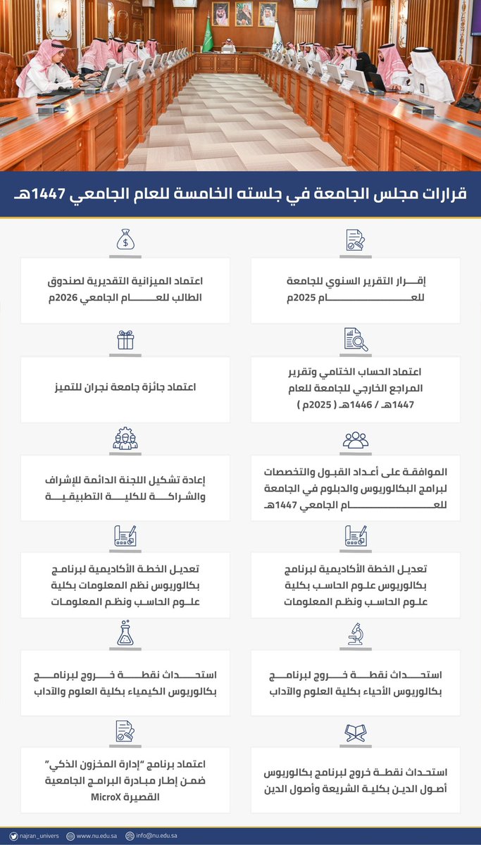 عقدت  #جامعة_نجران الجلسة الخامسة من مجلس الجامعة للعام الجامعي 1447هـ، برئاسة رئيس الجامعة أ.د.عبدالرحمن الخضيري، حيث ناقش عدداً من الموضوعات الأكاديمية والإدارية، واتخذ حزمة من القرارات التي تعزز تطوير البرامج الأكاديمية، وترتقي بمنظومة البحث العلمي، وتدعم كفاءة الأداء المؤسسي
