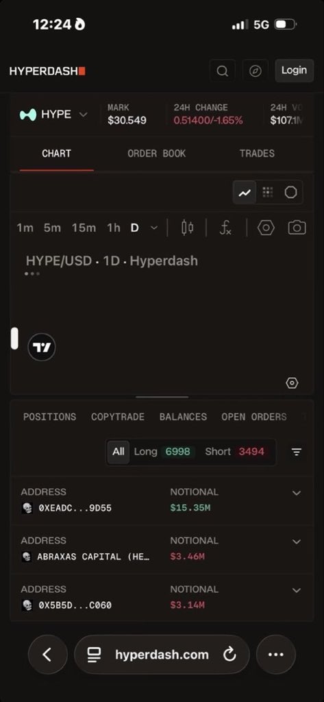 nonsorep11's tweet image. ⚠️ Investment Alert for #Hyperdash
Reports indicate frozen withdrawals and users unable to access their funds 🔒
⛔ Do not send any “release” or “verification” payments and save all records.
📩 Reach out only to trusted crypto recovery experts for proper guidance.
