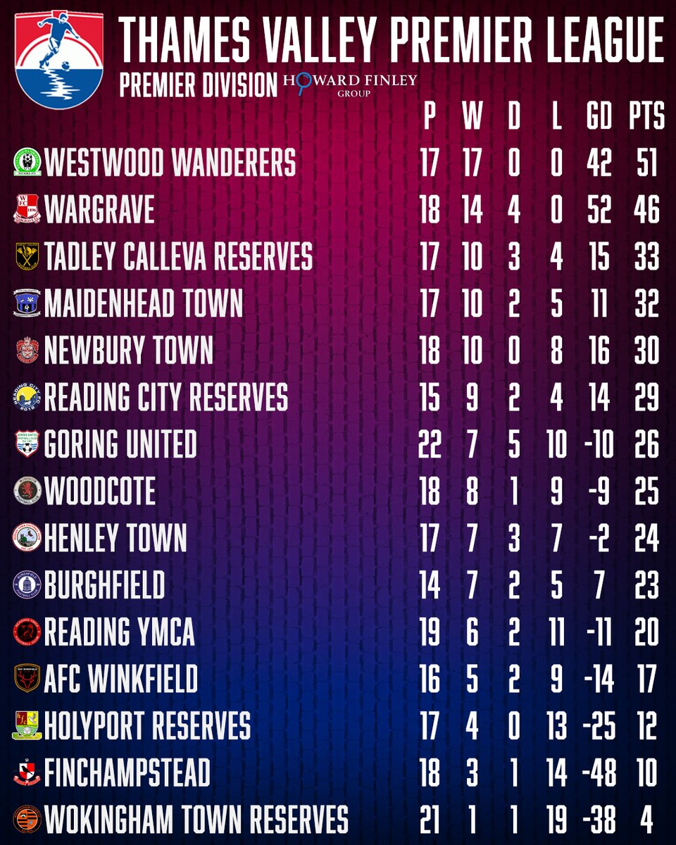 Reading YMCA FC tweet media