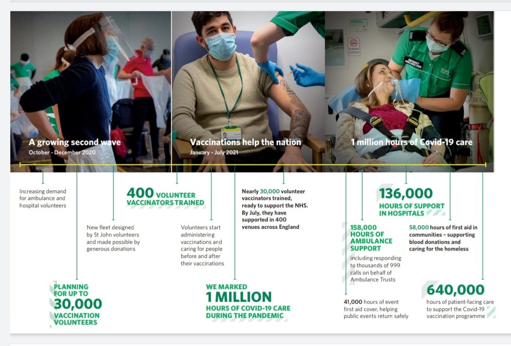 Richard Lee MBE CStJ QAM FIMC FCPara tweet media