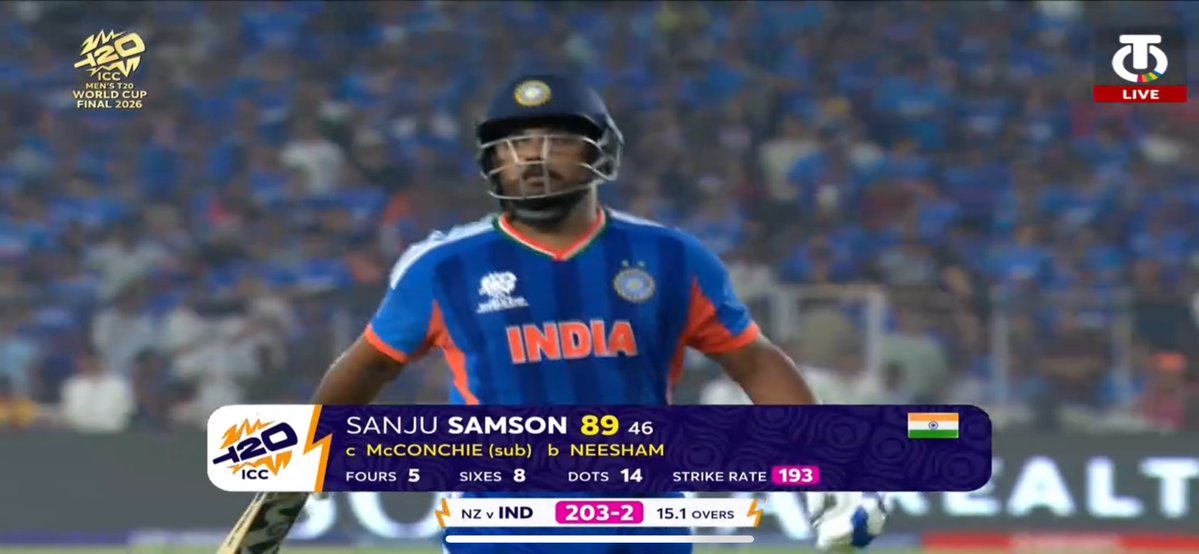 Thunder hitting from sanju 

Out for 89
#T20WorldCup2026final #indvsnzfinal