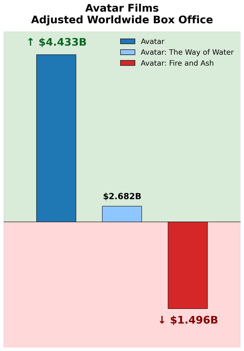 Avatar Guy tweet media