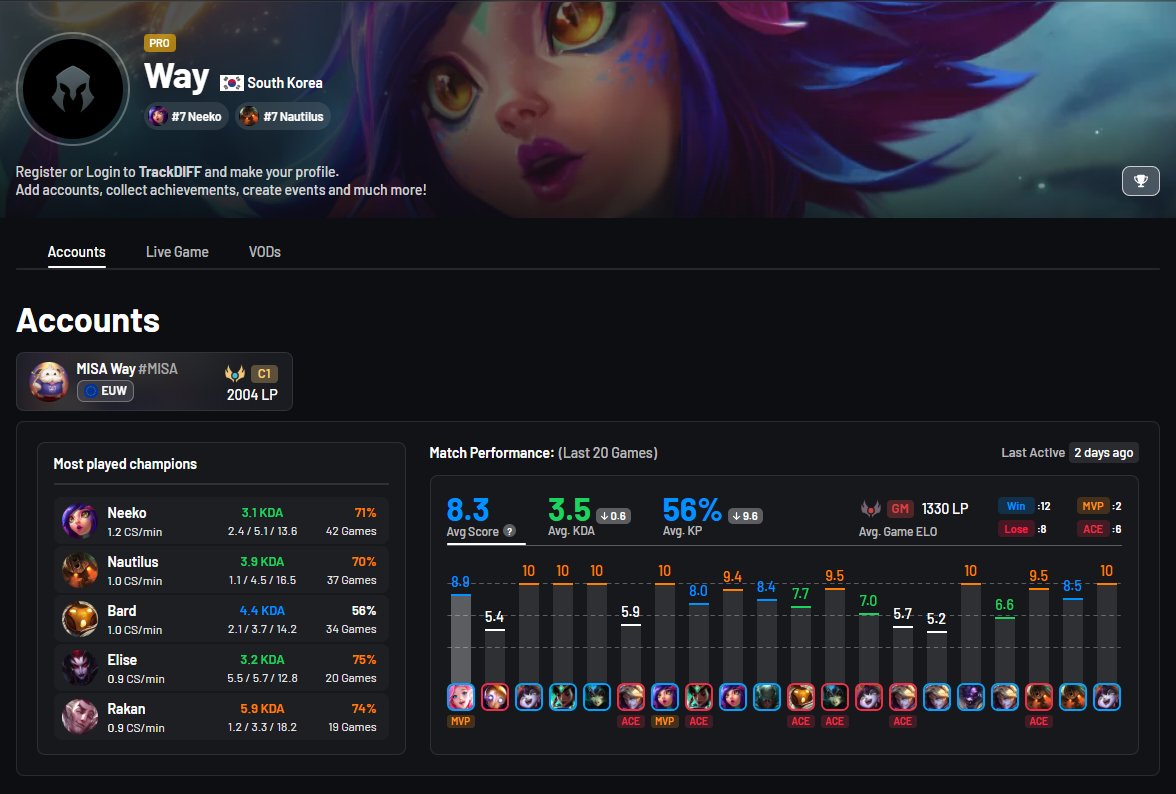 TrackDiff tweet media