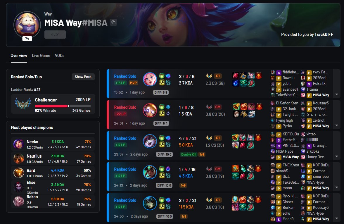 TrackDiff tweet media