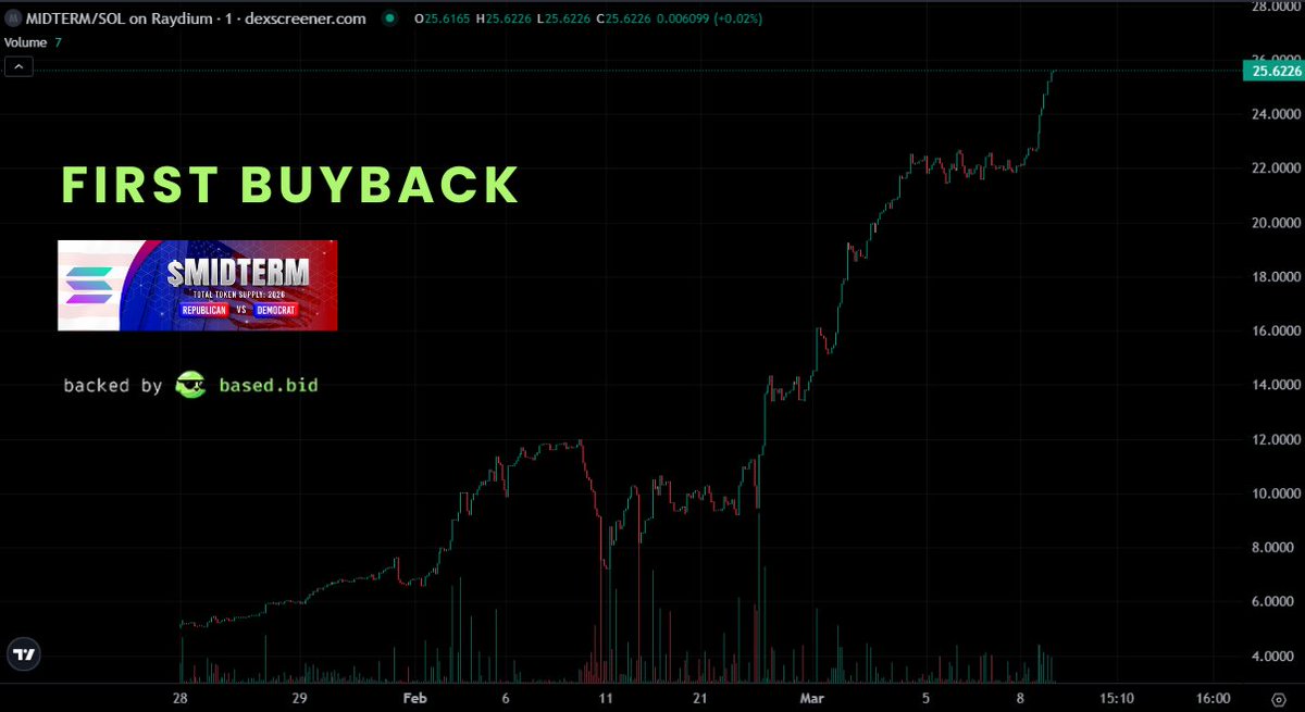 based.bid tweet media