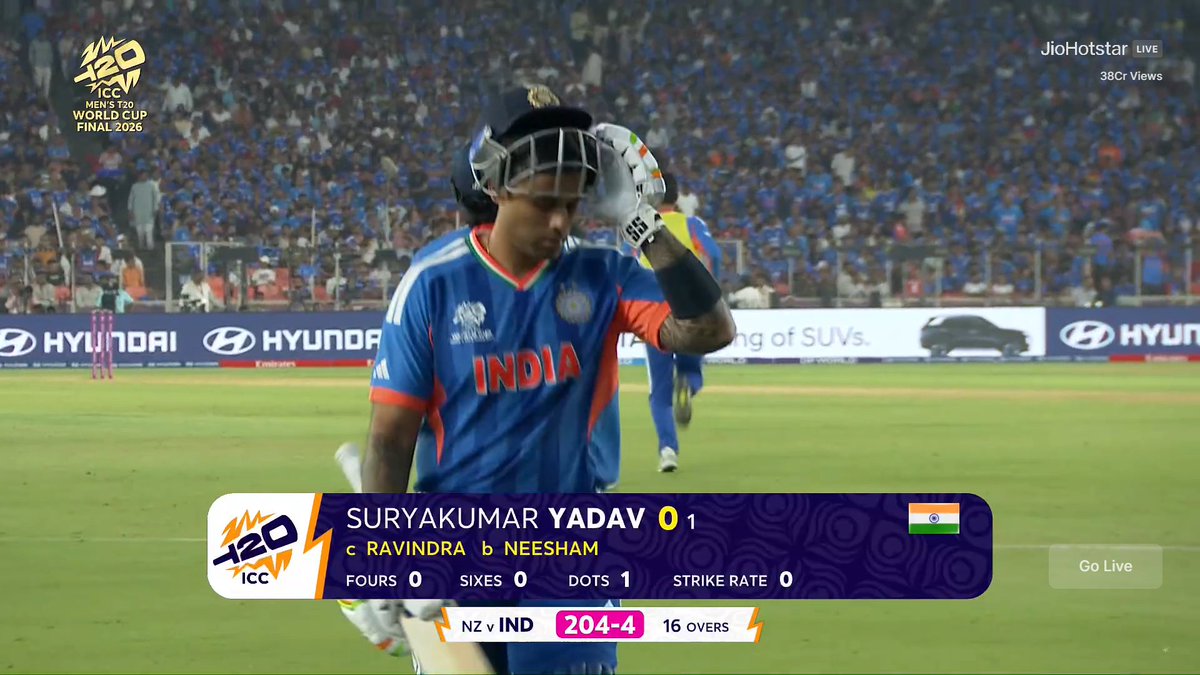 Surya Kumar Yadav in big matches for India:  

- 7(6) vs PAK in 2021 T20 WC. 
- 18(18) vs PAK in 2022 Asia Cup. 
- 13(10) vs PAK in 2022 Asia Cup. 
- 15(10) vs PAK in 2022 T20 World Cup. 
- 14(10) vs ENG in 2022 T20 WC semi final. 
- 18(28) vs AUS 2023 World Cup final. 
- 7(8) vs