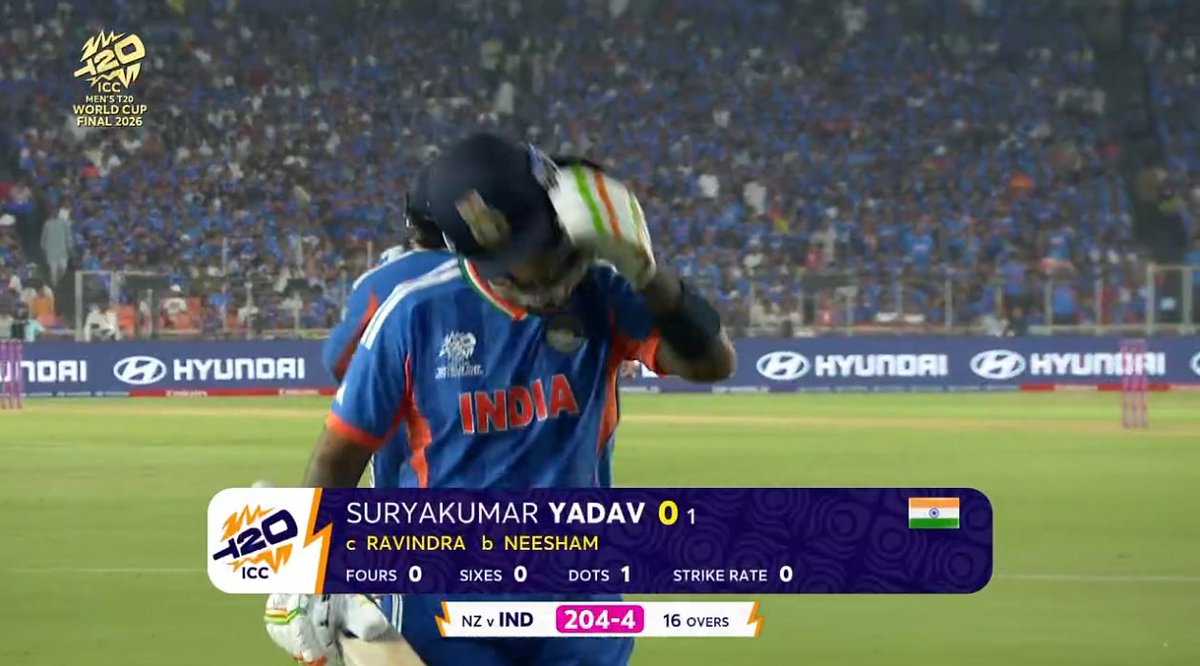 Suryakumar Yadav for India in Finals

18 (28) - 2023 Worldcup Final 
     3 (4) - 2024 T20 Worldcup Final
     1 (5) - 2025 Asia Cup final 
     0 (1) - 2026 T20 Worldcup Final*