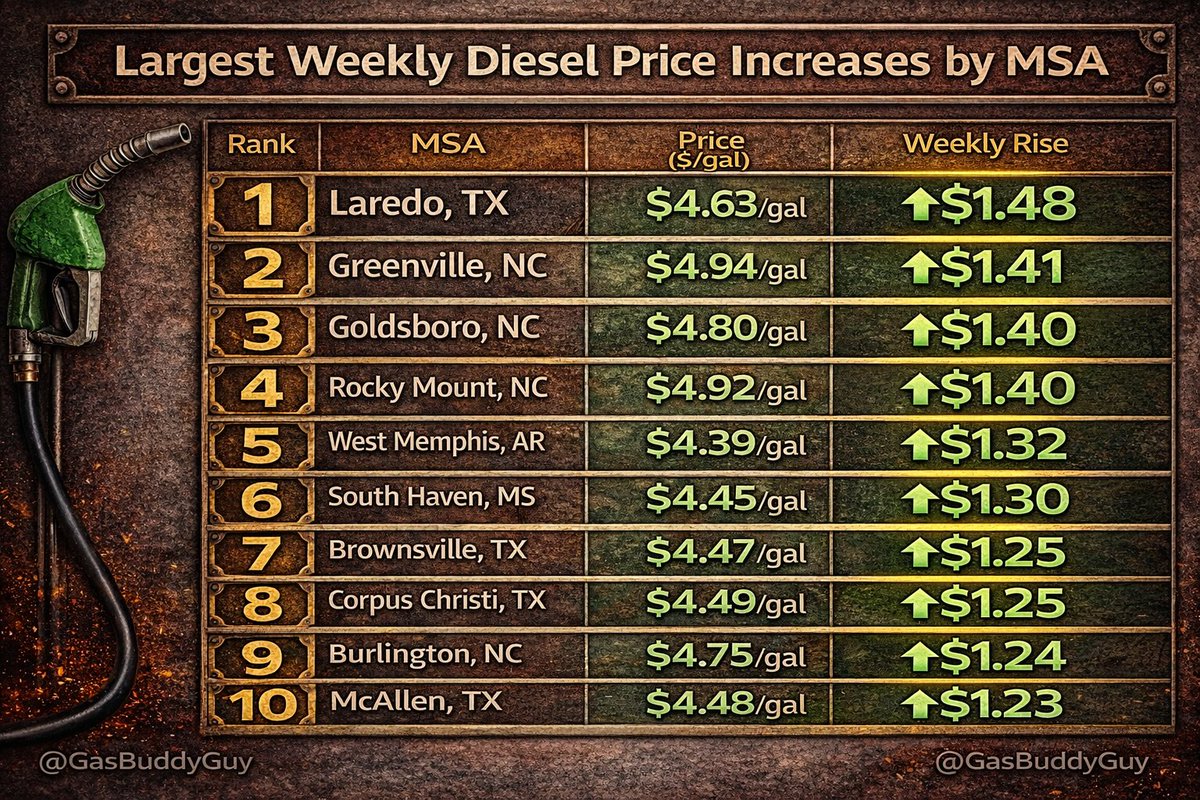 Patrick De Haan tweet media