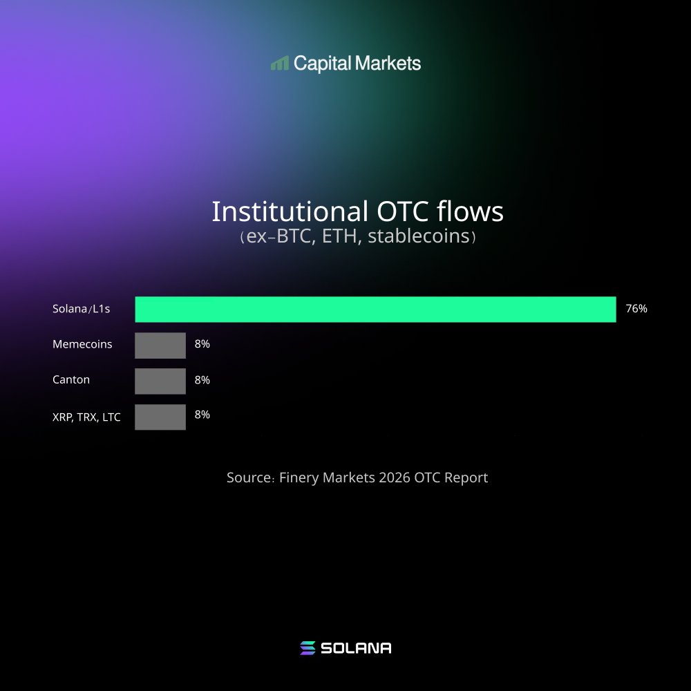 Capital Markets tweet media
