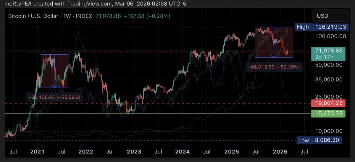 This_IS_PA's tweet photo. #BTC https://t.co/wj5TU5PVsT