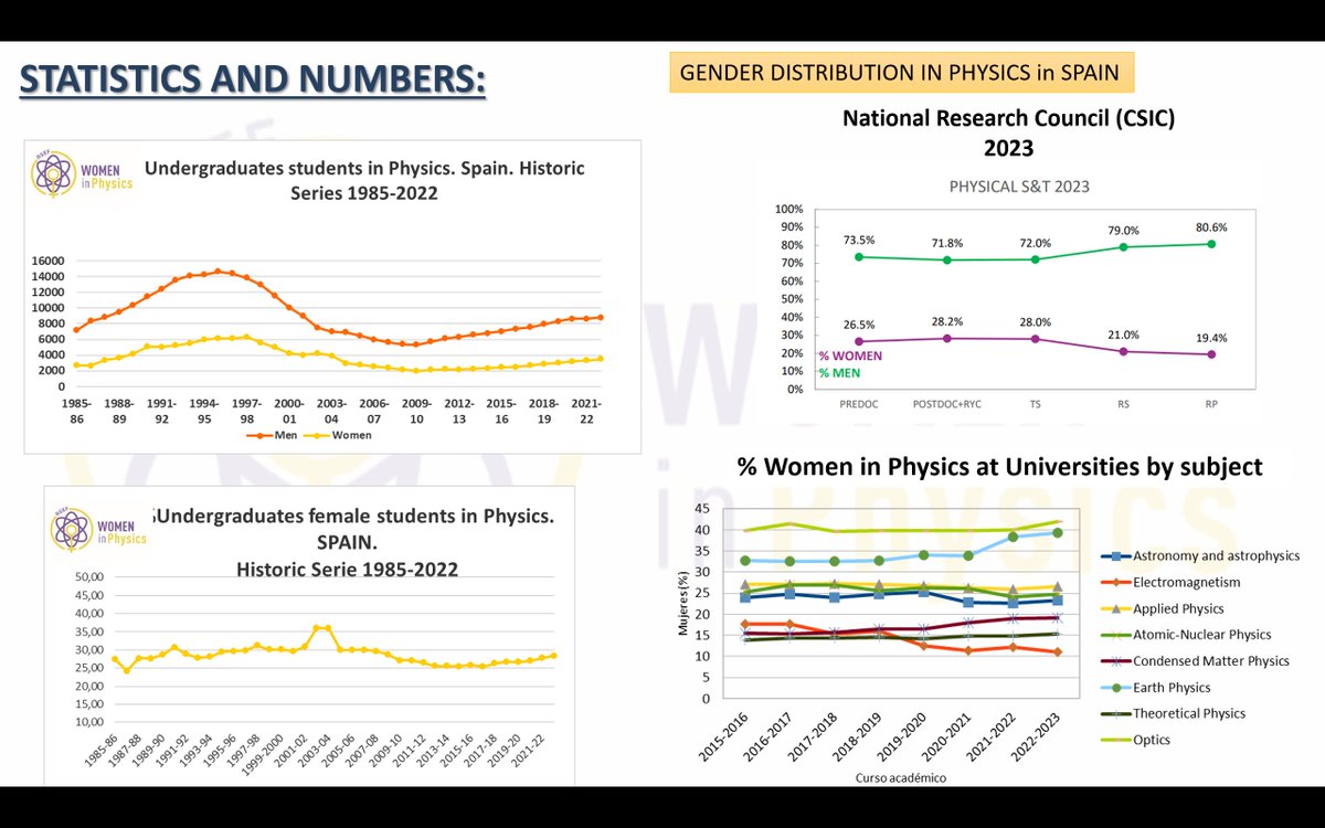 Grupo E. "Mujeres en Física" RSEF tweet media