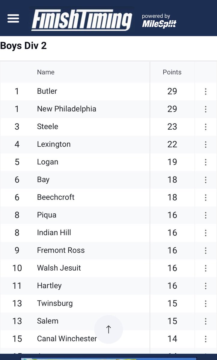 Vandalia Butler T&F/XC tweet media