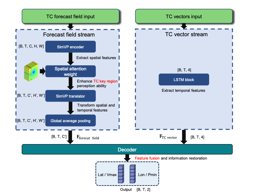 Adv. Atmos. Sci. tweet media