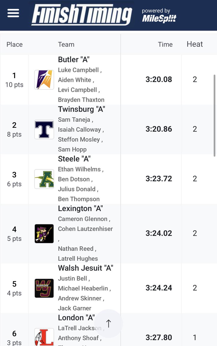 Vandalia Butler T&F/XC tweet media