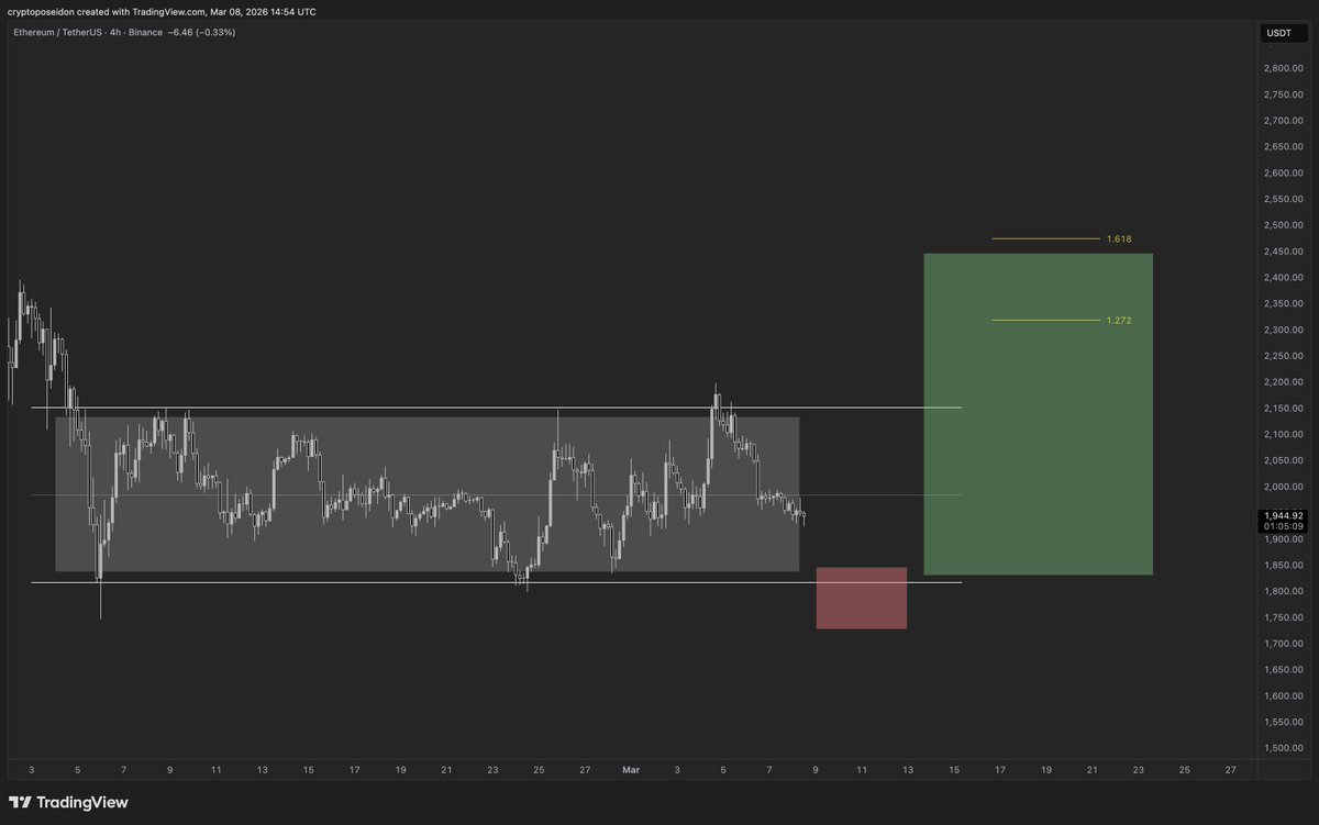 CryptoPoseidonn's tweet photo. First $1,800, then $2,400 in March.

$ETH https://t.co/ItXVHdOmMk
