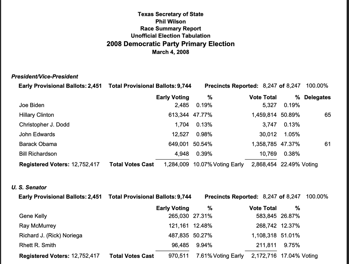 (((Harry Enten))) tweet media