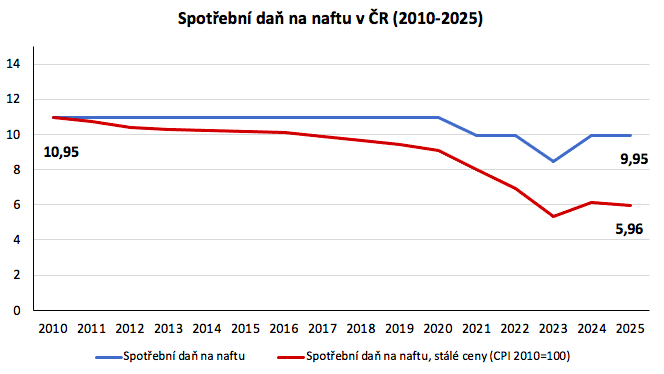 Daniel Bárta tweet media