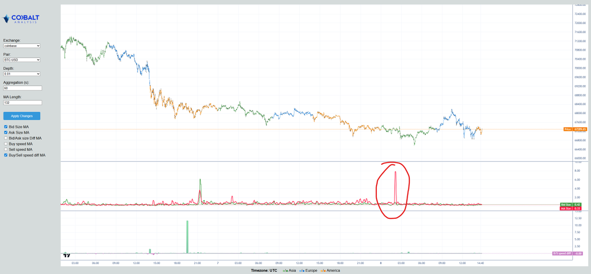 Cobalt Analysis tweet media