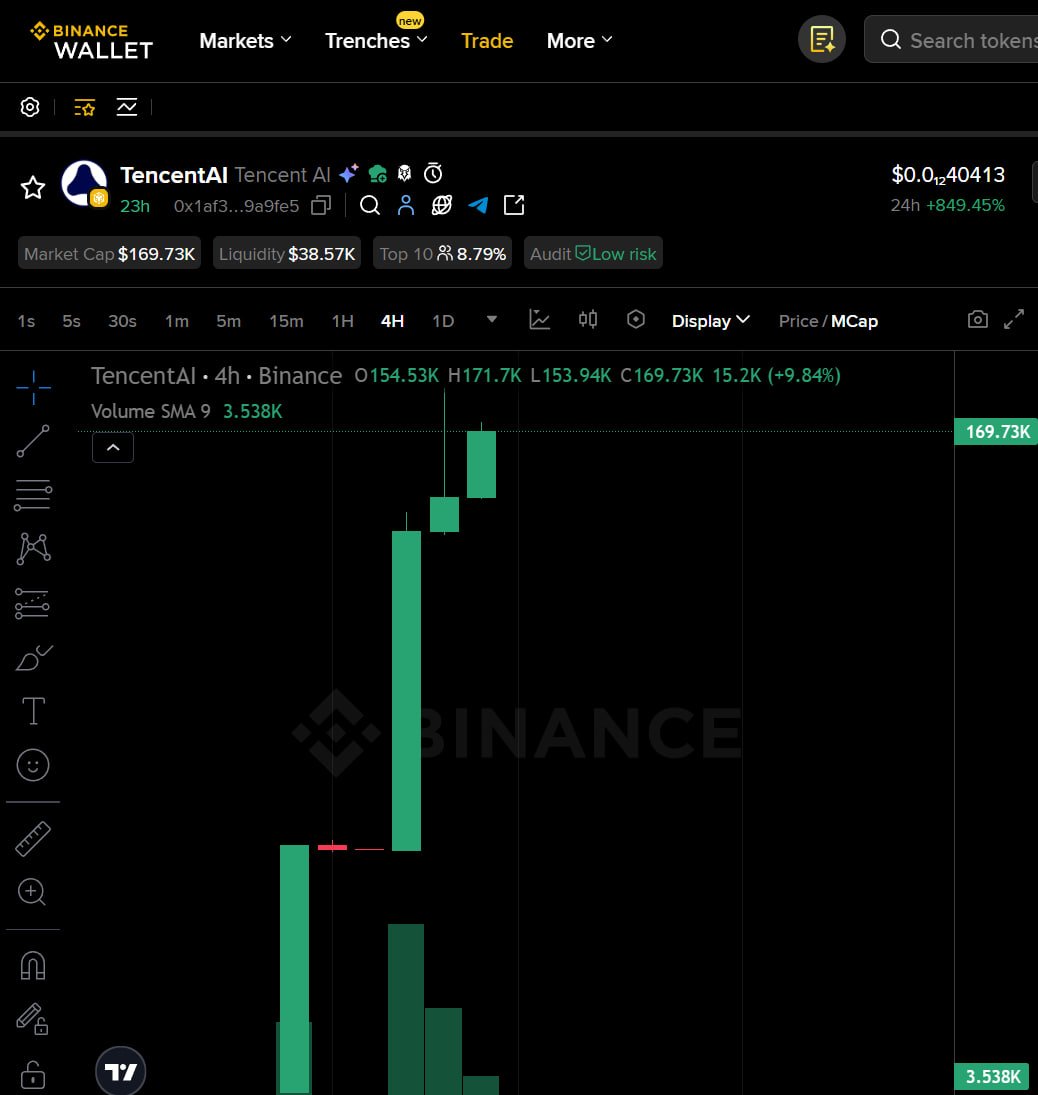 Tencent AI tweet media