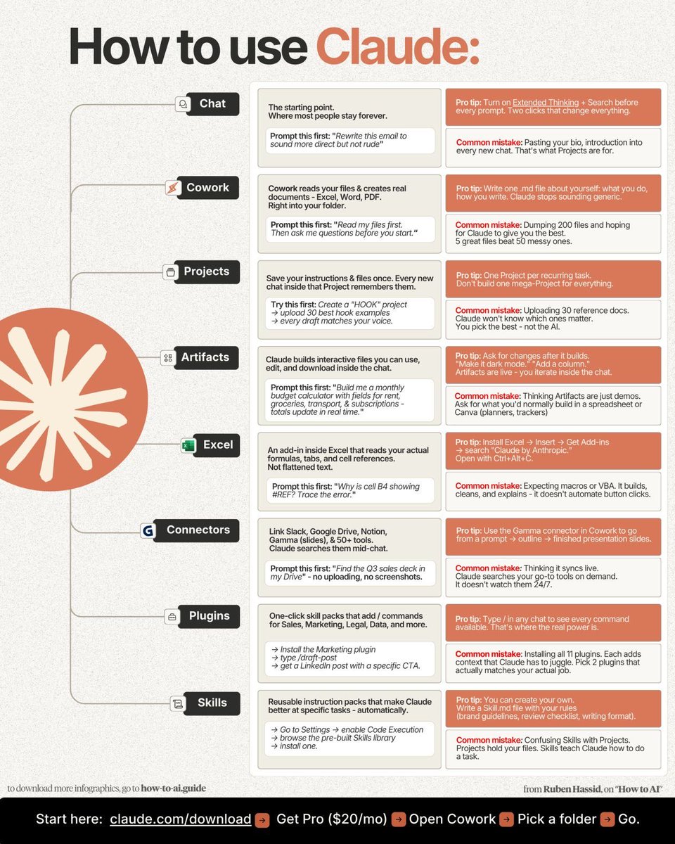 JFracson's tweet photo. @Pref_Right It’s shockingly easy to use, you’re limited by the data you can provide and imagination. It lets you basically have a conversation with your data and create insights from it. These are good starting frameworks https://t.co/VQRLrm0ubJ