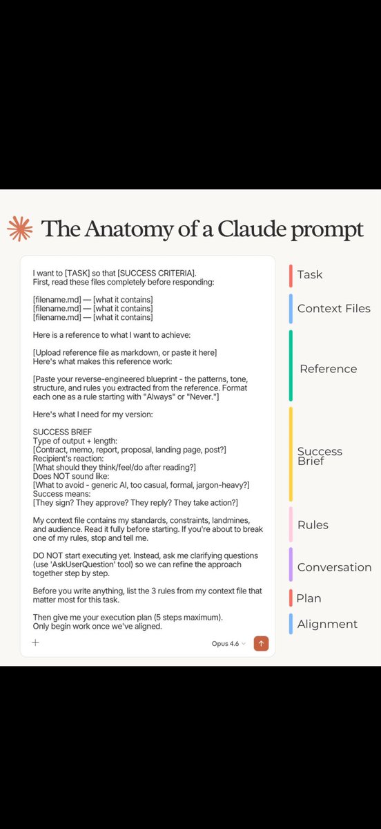 JFracson's tweet photo. @Pref_Right It’s shockingly easy to use, you’re limited by the data you can provide and imagination. It lets you basically have a conversation with your data and create insights from it. These are good starting frameworks https://t.co/VQRLrm0ubJ