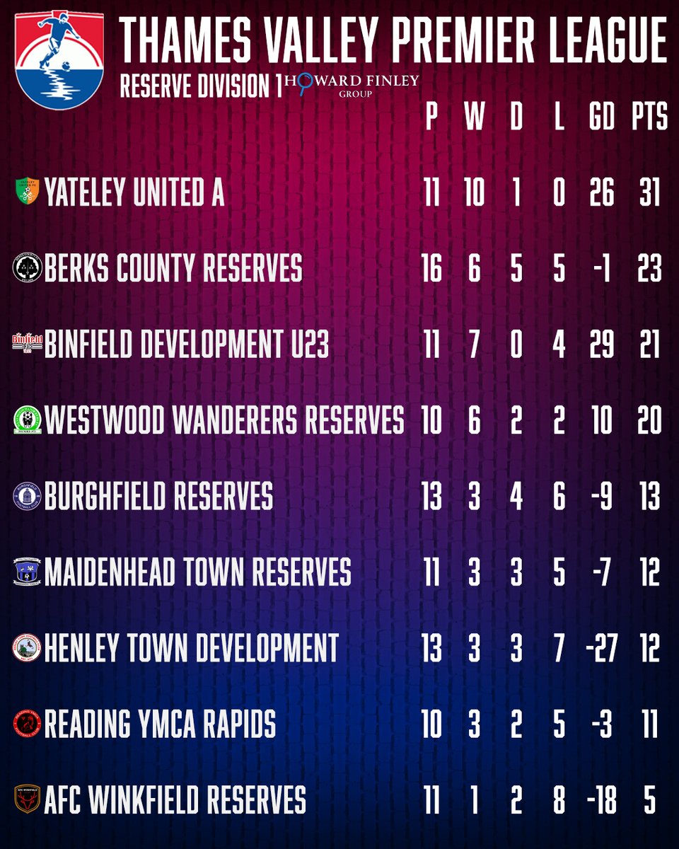 Reading YMCA FC tweet media
